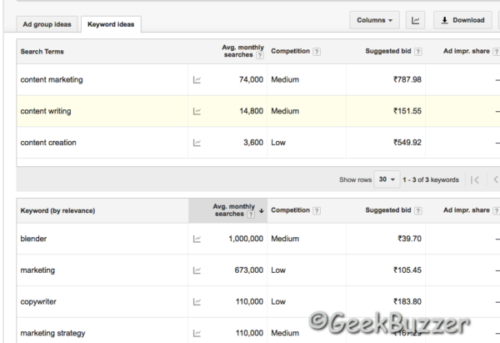 Keyword Ideas Adwords