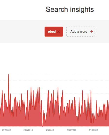 Seznam Search Trends